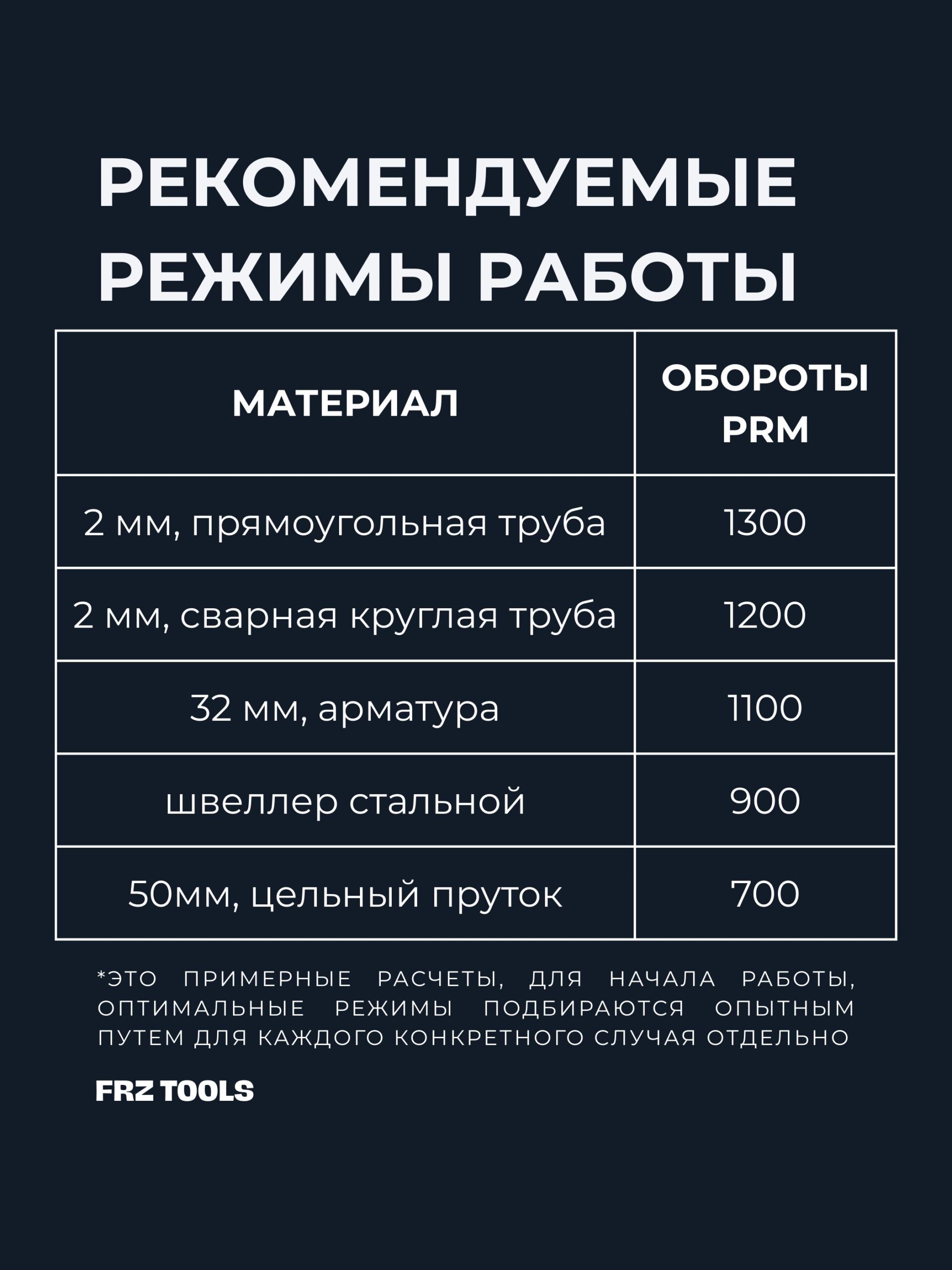 Диск отрезной по металлу, твердосплавный HM 255х30х2.0/1.7 z48 — изображение 5